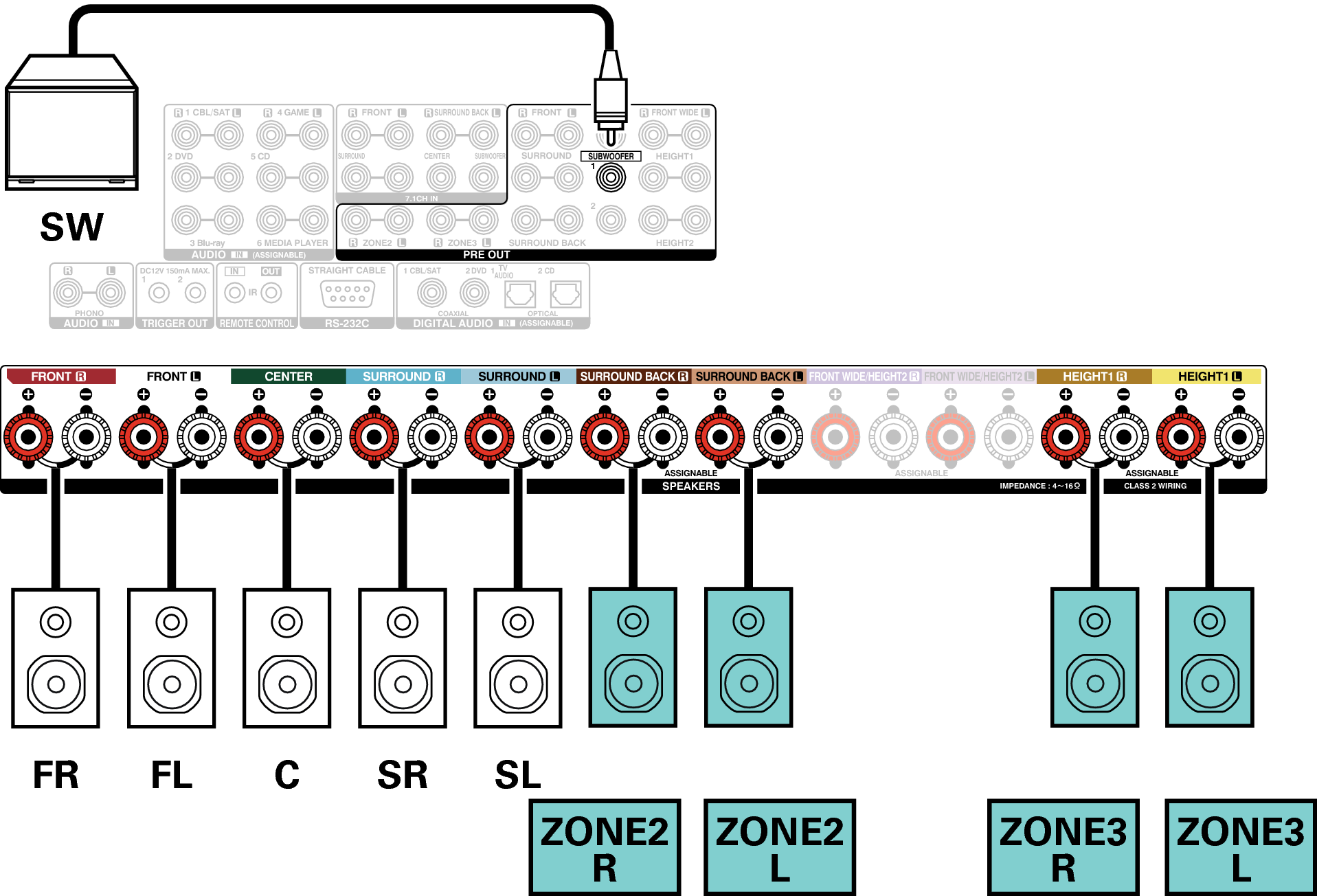 Conne SP 5.1 2CH ZONE X7200WE3